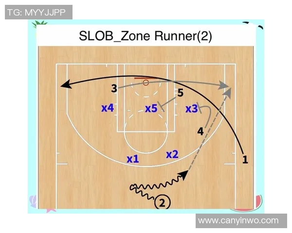 探讨现代篮球战术演变与球星影响力在全球推广中的关键作用趋势新