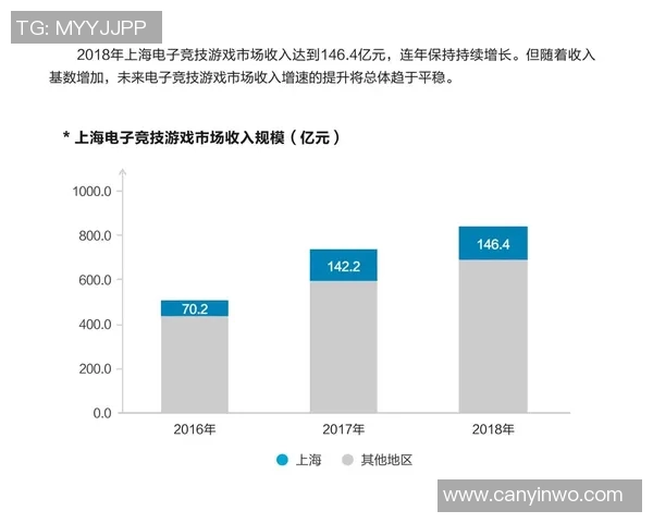 电子竞技产业发展趋势分析与未来前景探讨