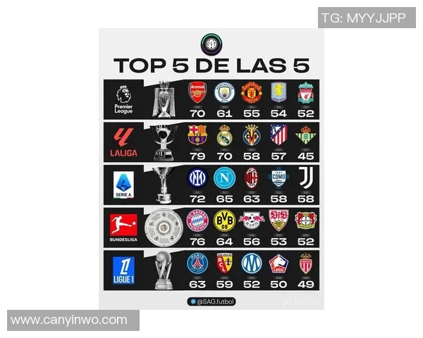 聚焦欧洲五大联赛新赛季格局与豪门竞争趋势深度解析未来走势前景